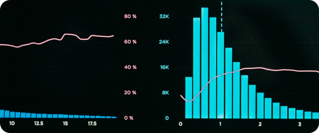 Marketing ROI Tracking